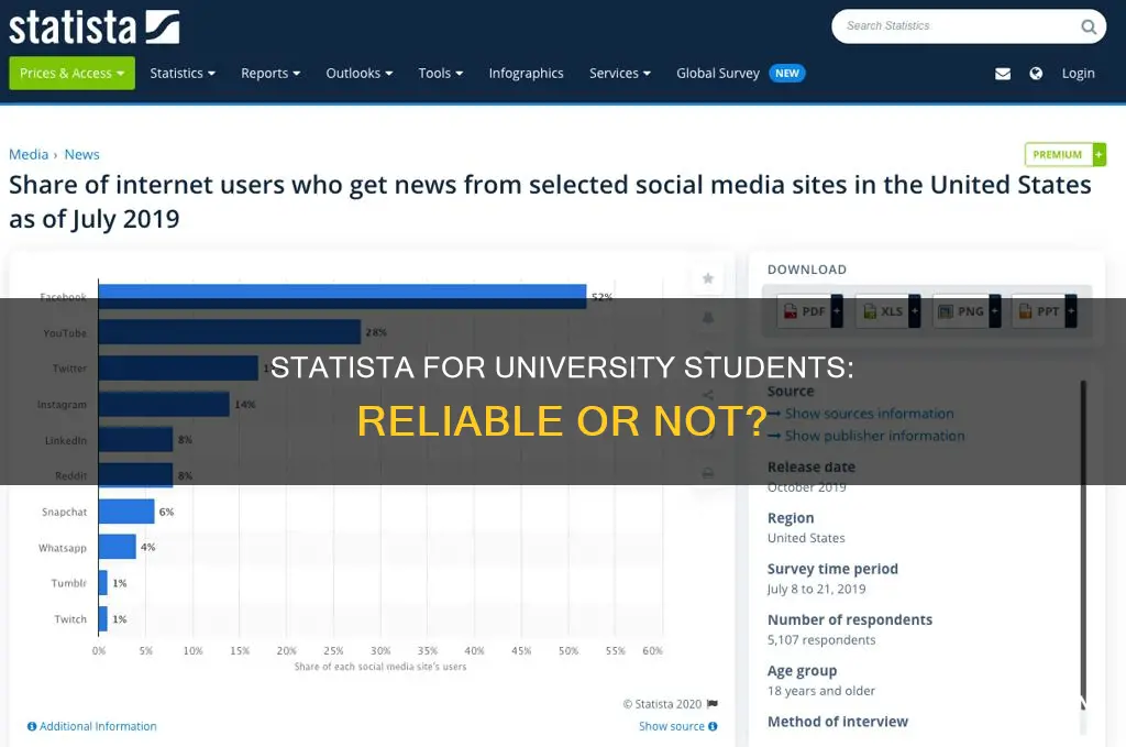 is statista reliable for university students