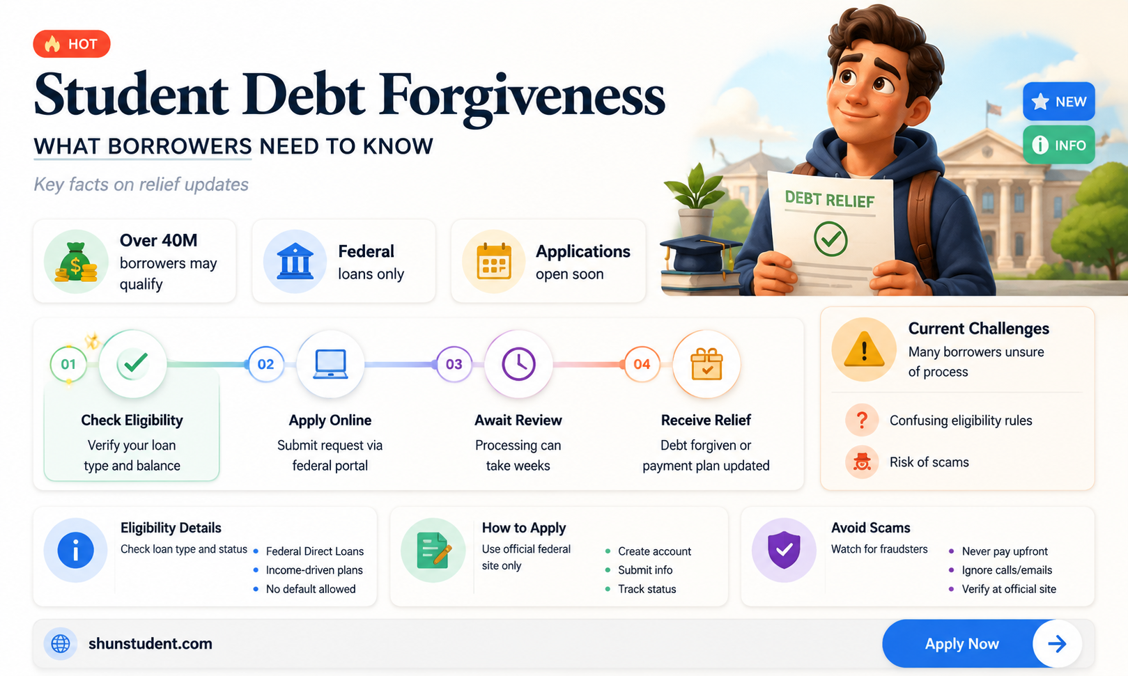 are they forgiving student debt