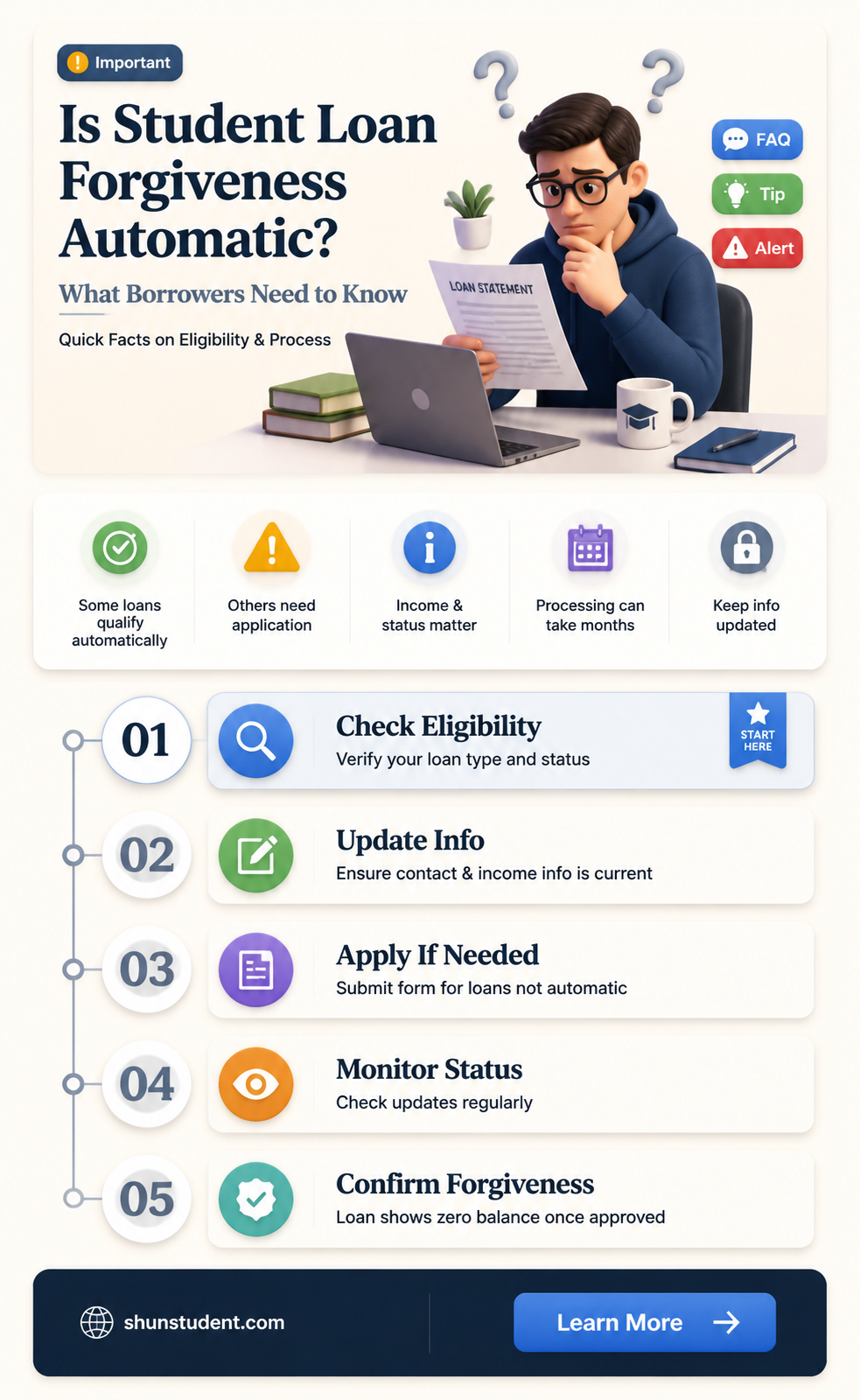 are student loan forgiveness automatic