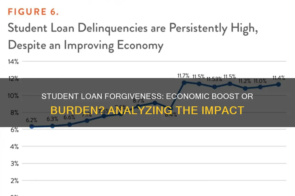 is student loan forgiveness good for the economy
