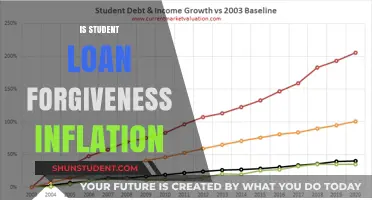 Student Loan Forgiveness and Inflation: Economic Impact Explained