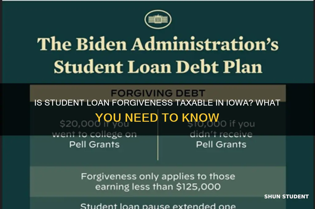 is student loan forgiveness taxable in iowa