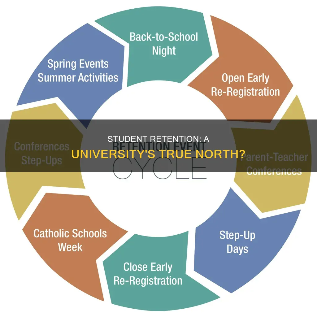 is student retention a university