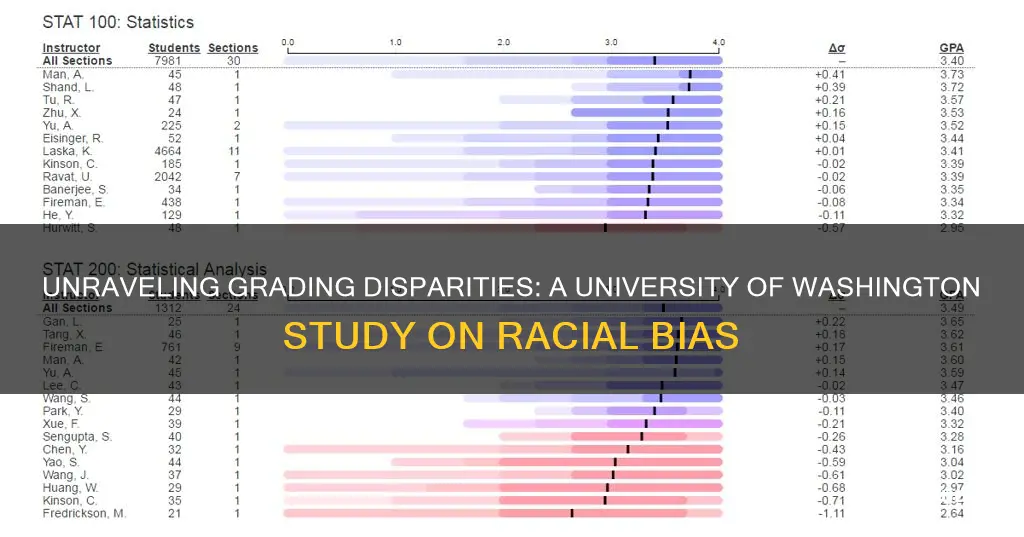 is the university of washington grading black students differently