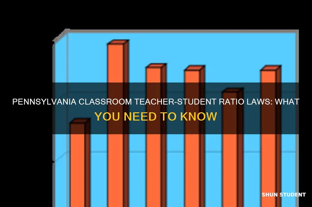 is there a pa law for classroom teacher student ration