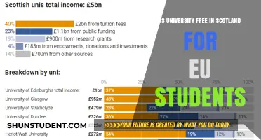 EU Students: Scottish University Tuition Fees Explained