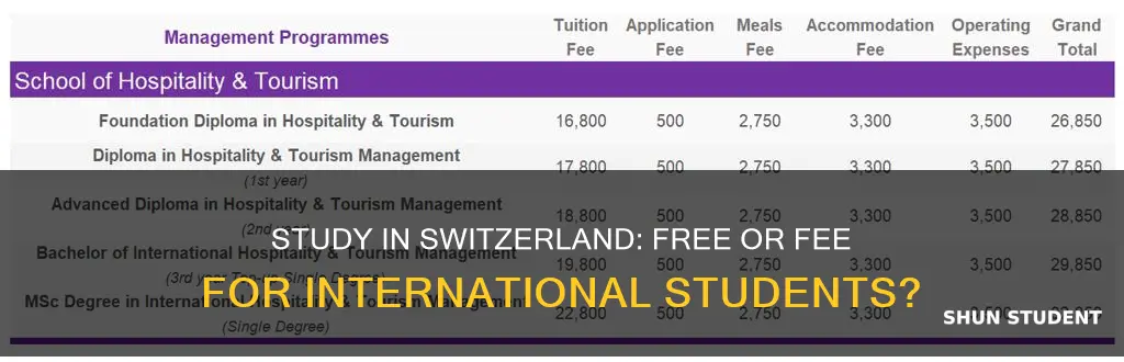is university in switzerland free for international students