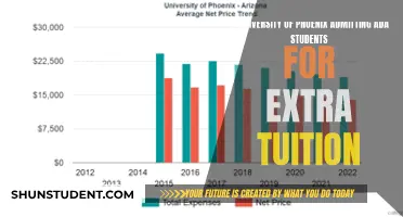 University of Phoenix: Ada Students' Tuition Concerns Explored