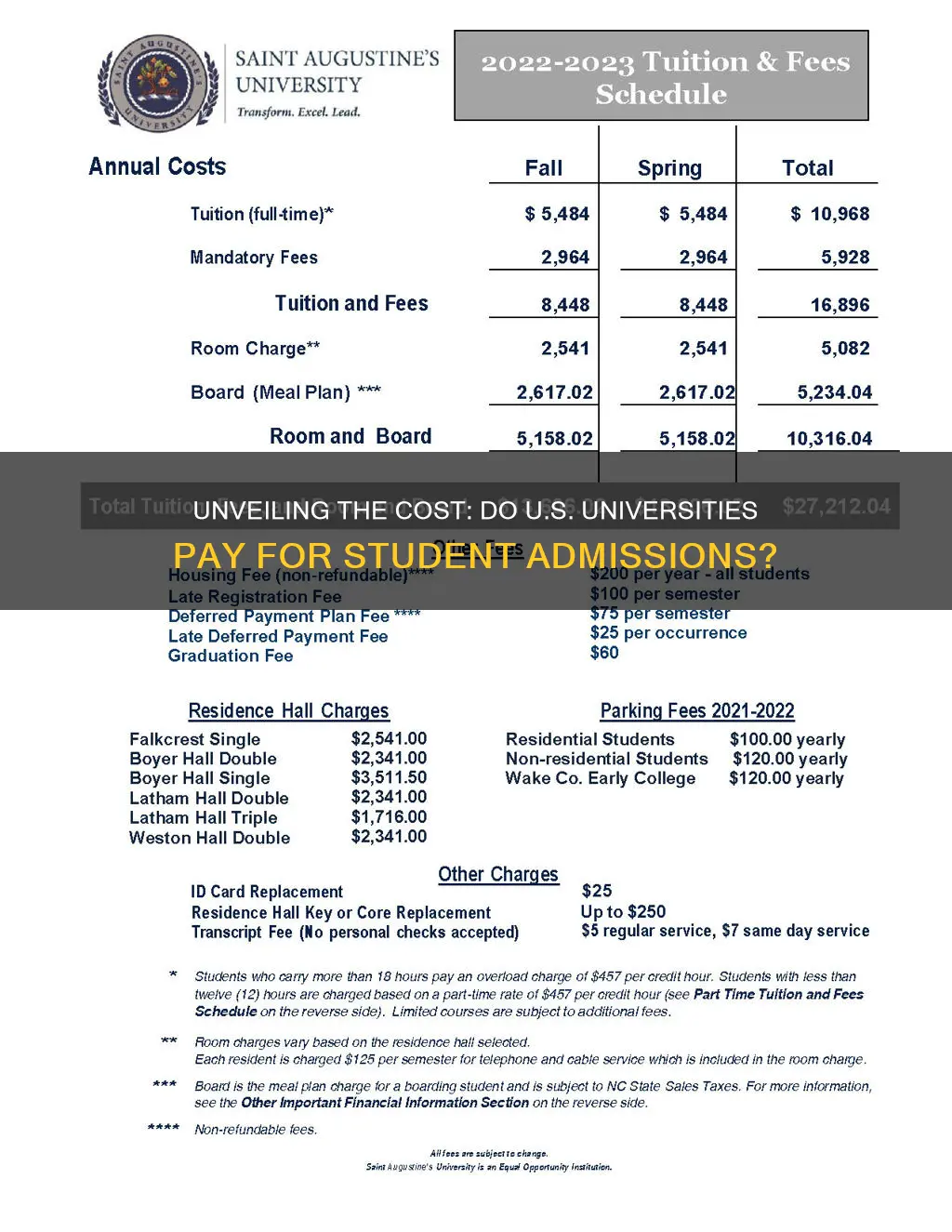 is usa university pay commision for students admission