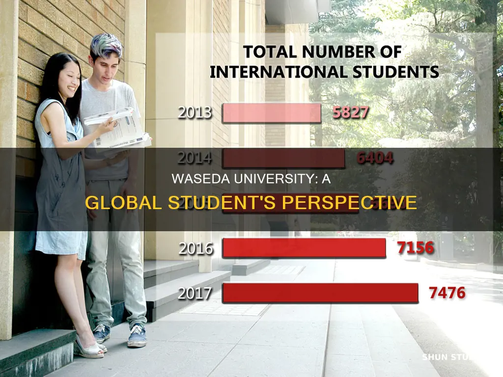 is waseda university good for international students