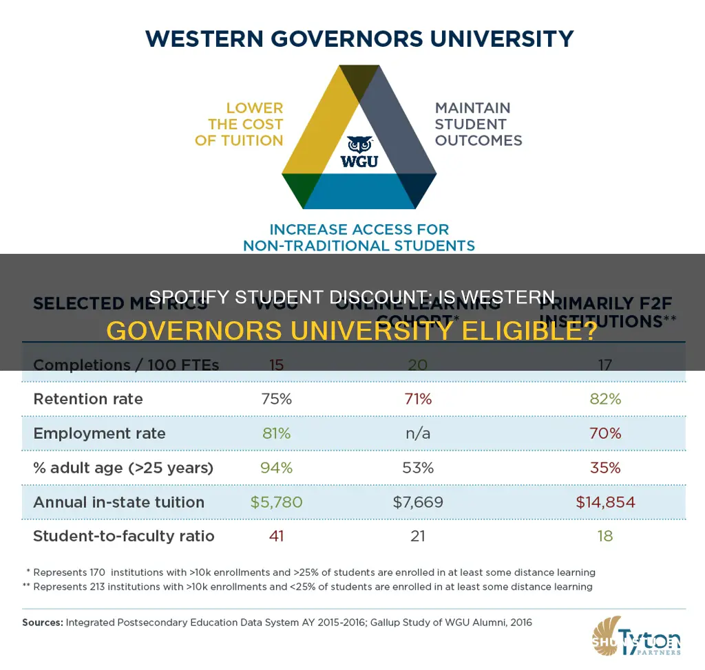 is western governors university eligible for spotify student discount