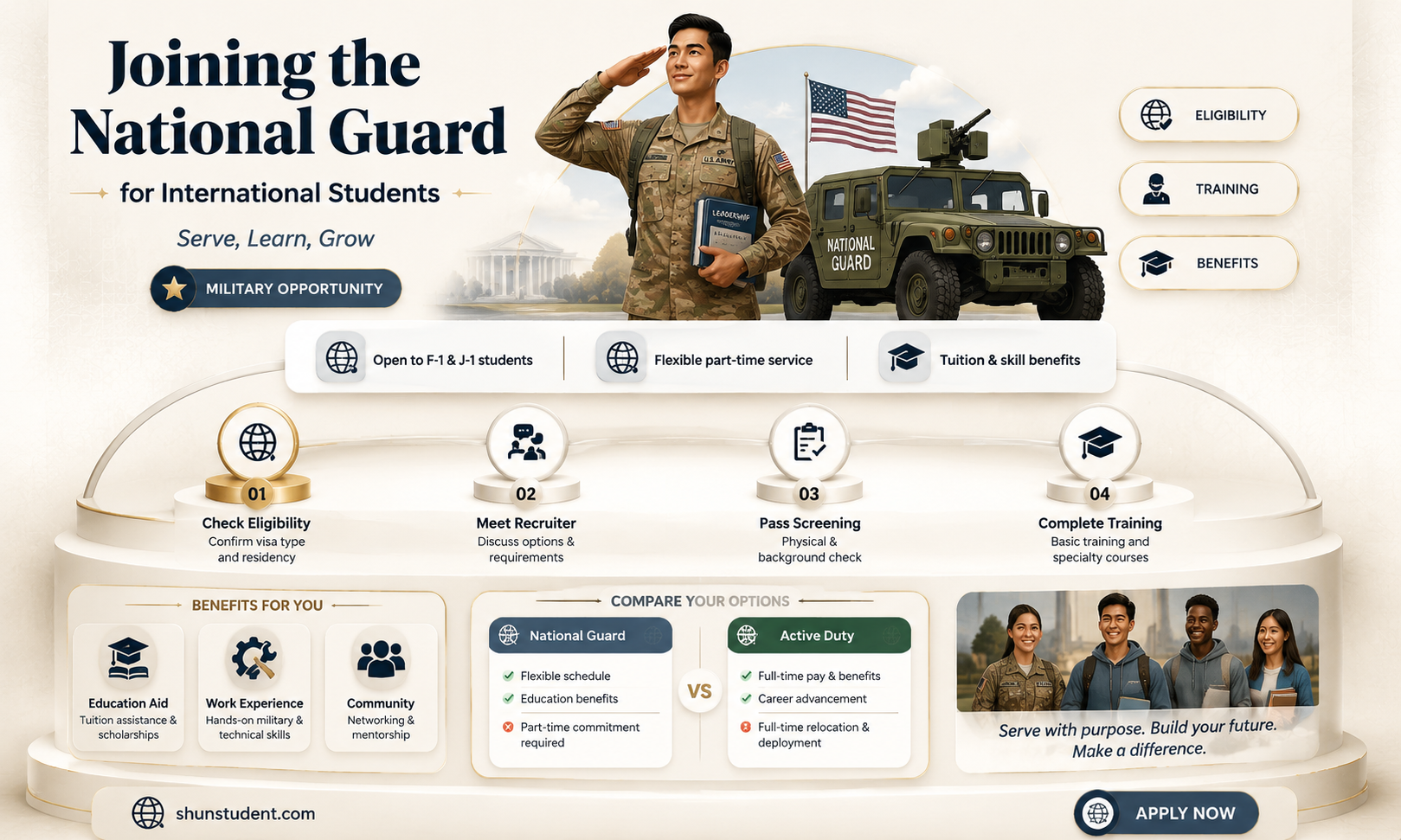 can an international student join the national guard