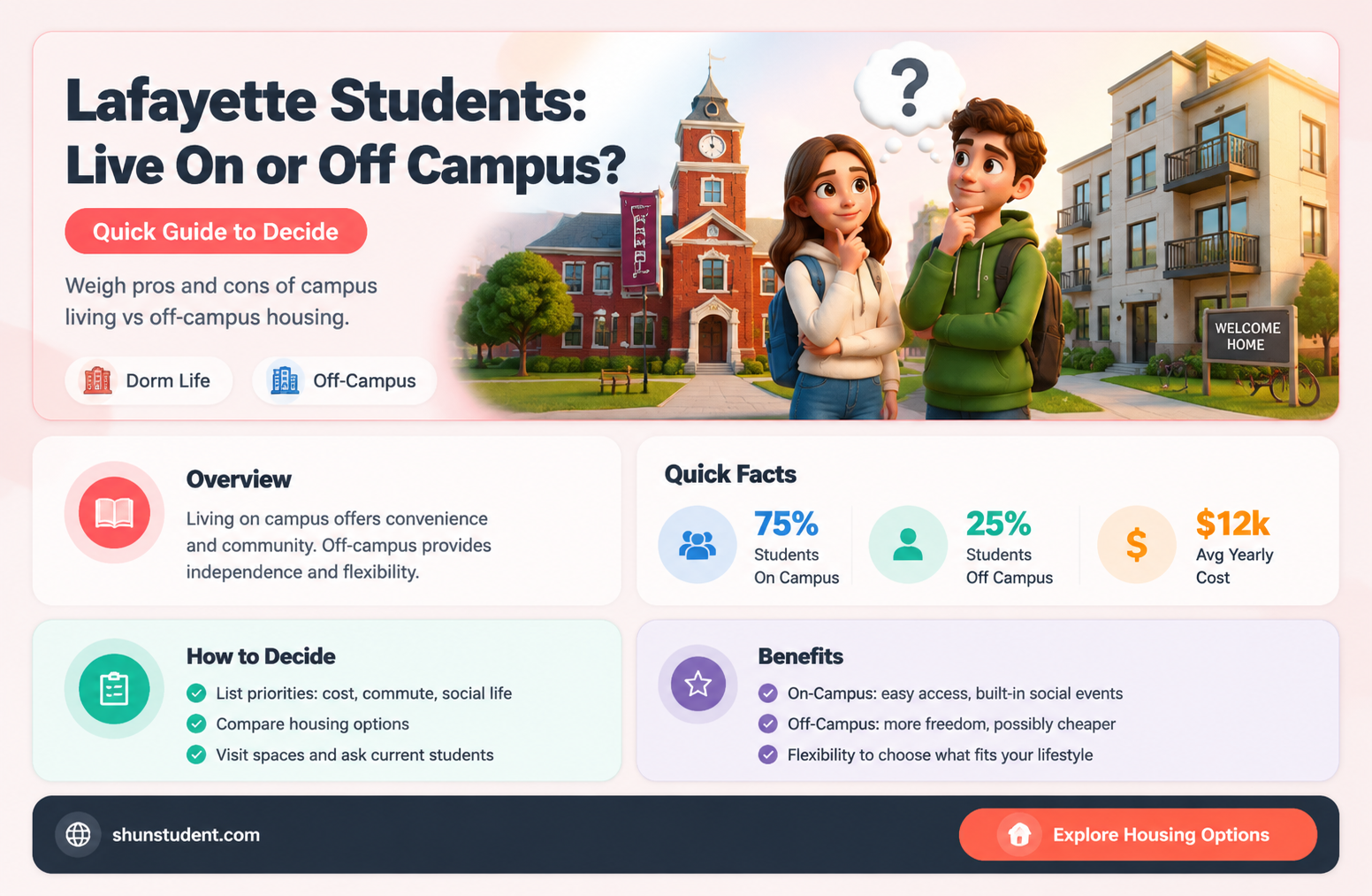 are university of lafayette students required to live on campus