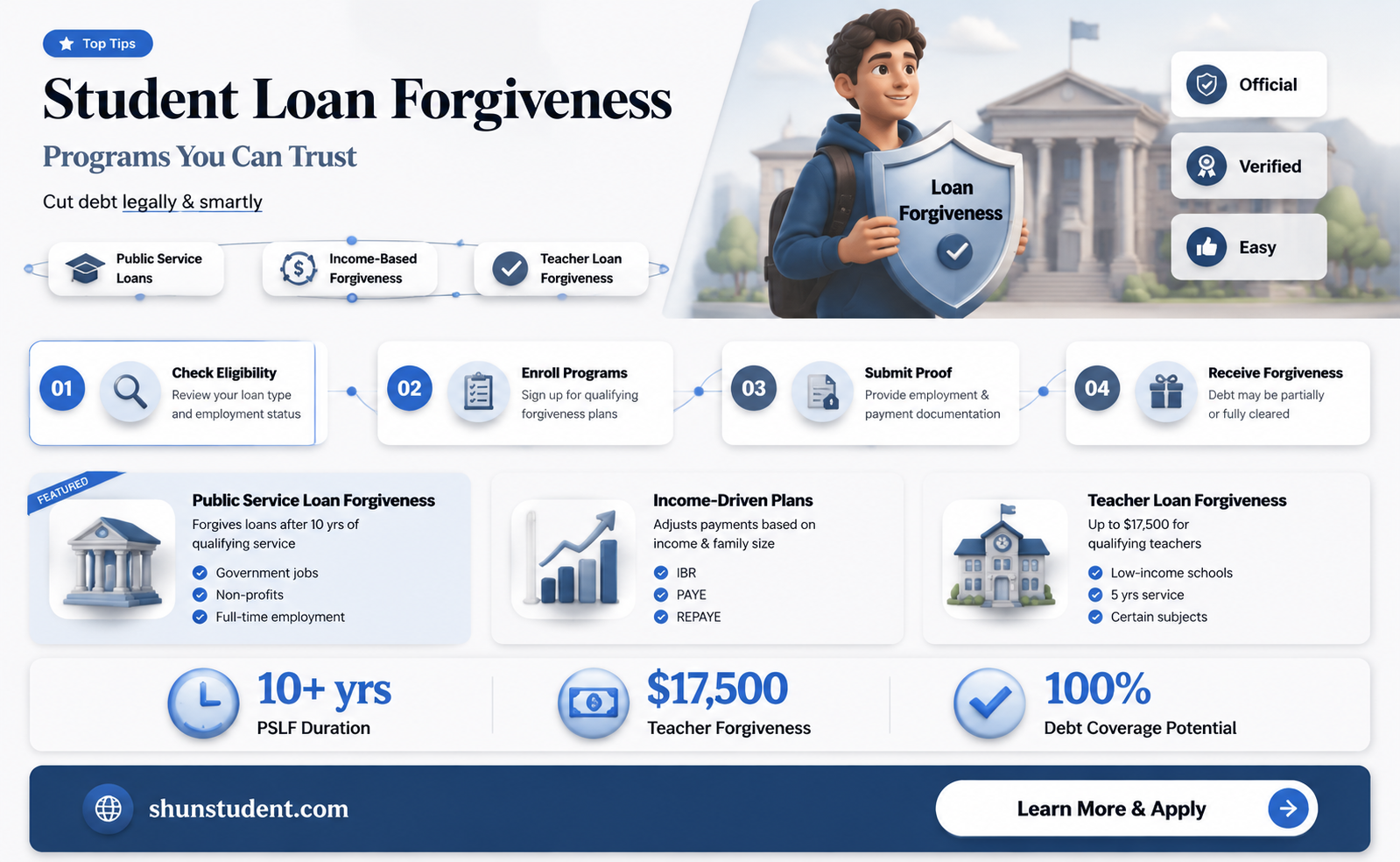 are there any legitimate student loan forgiveness programs