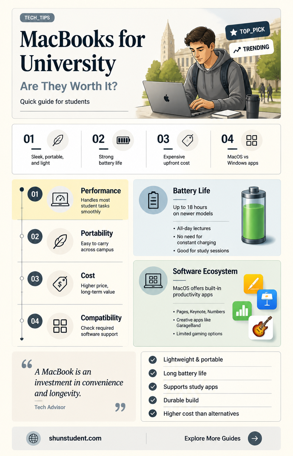 are macbooks good for university students