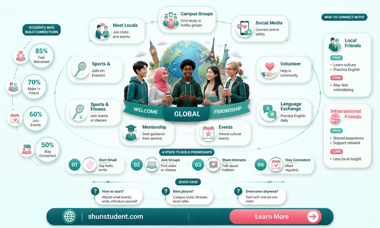 are international students in americans friends