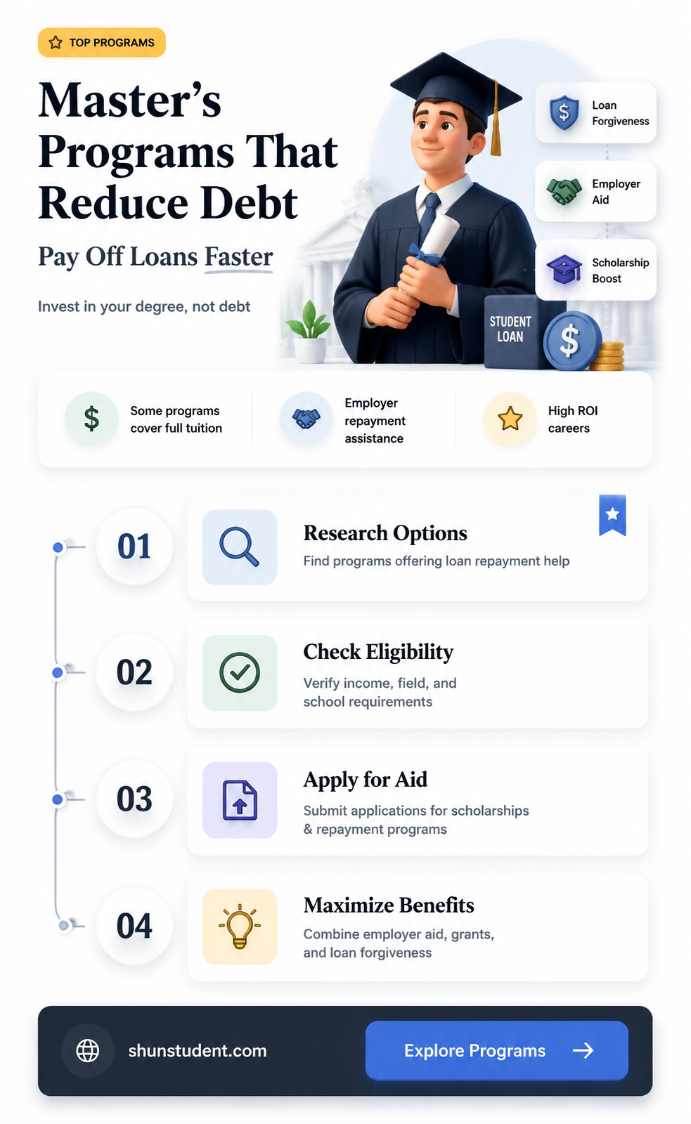 are there master programs that pay off student loans