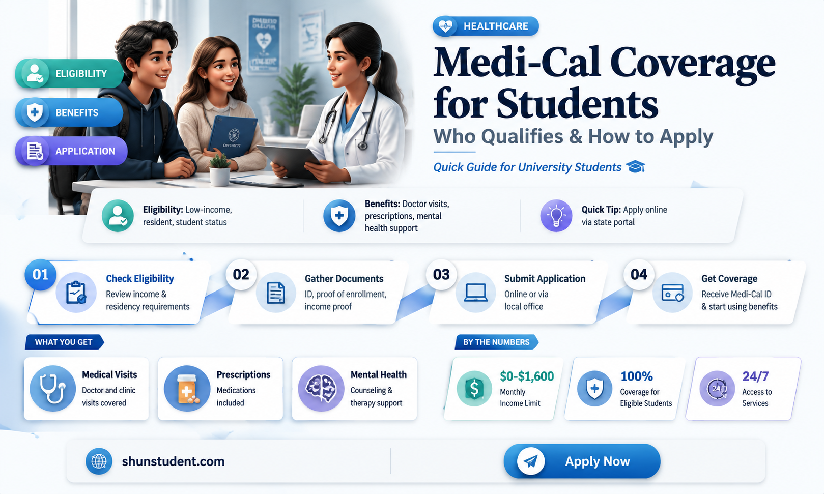 are university students covered under medi-cal