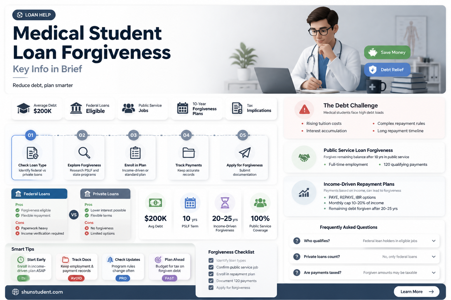 are medical student loans forgiven