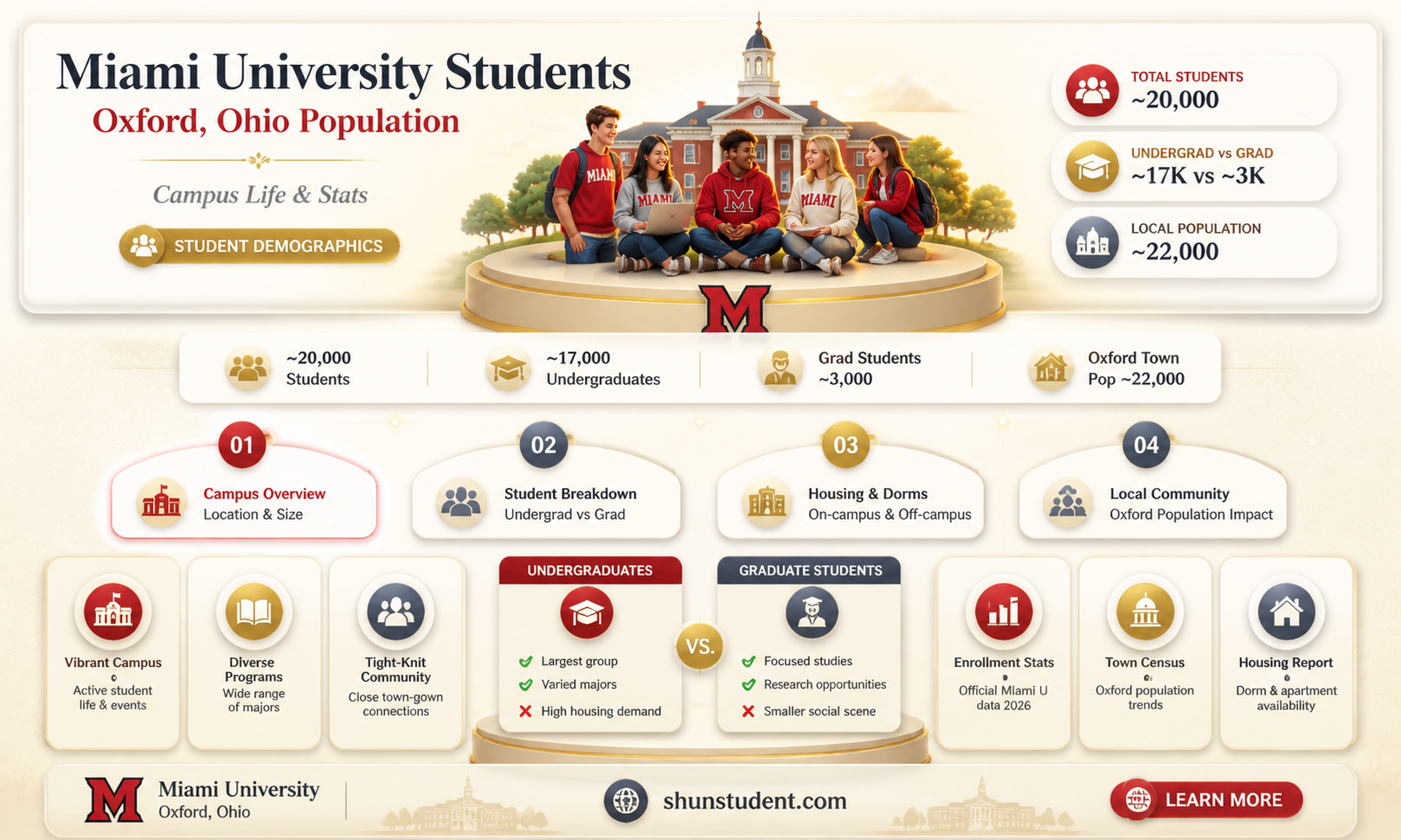 are miami university students included on oxford ohio population