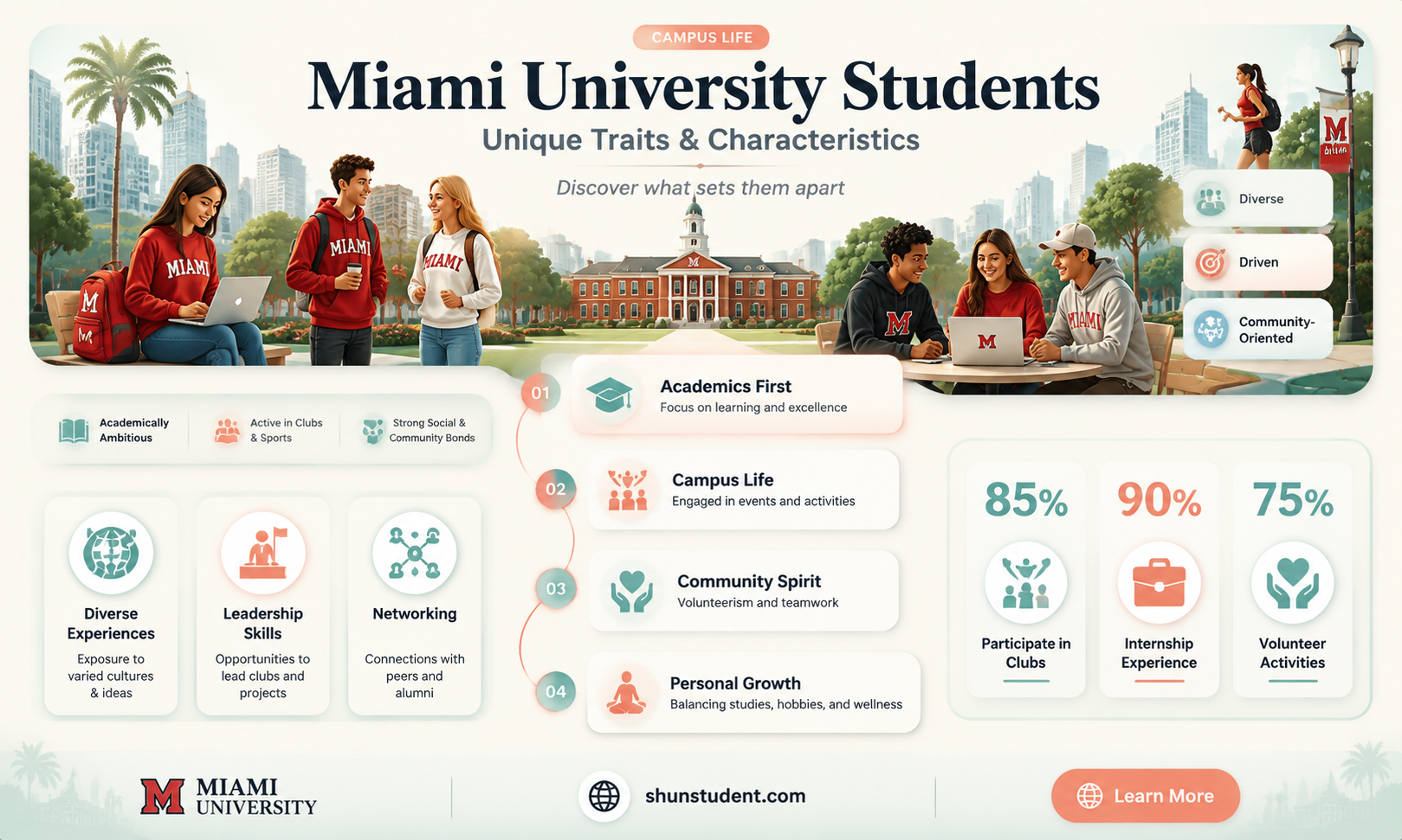 are the students from miami university