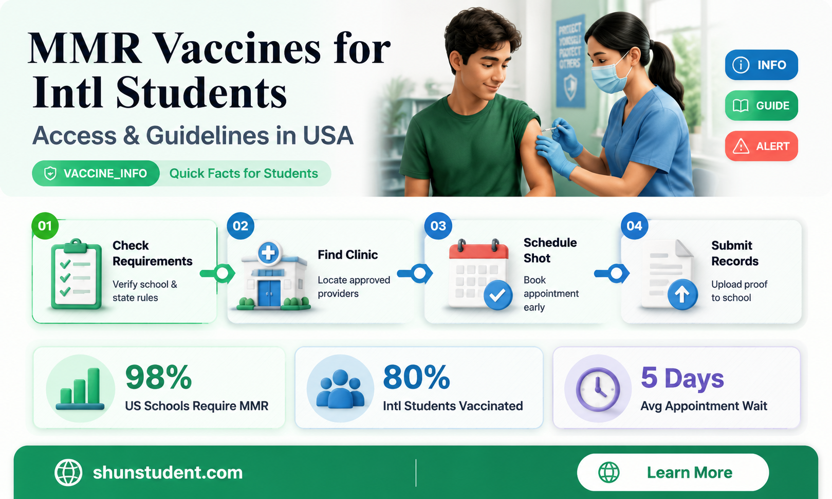 can an international student get mmr vaccine in usa