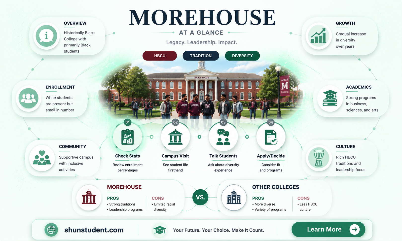are there any white students at morehouse university