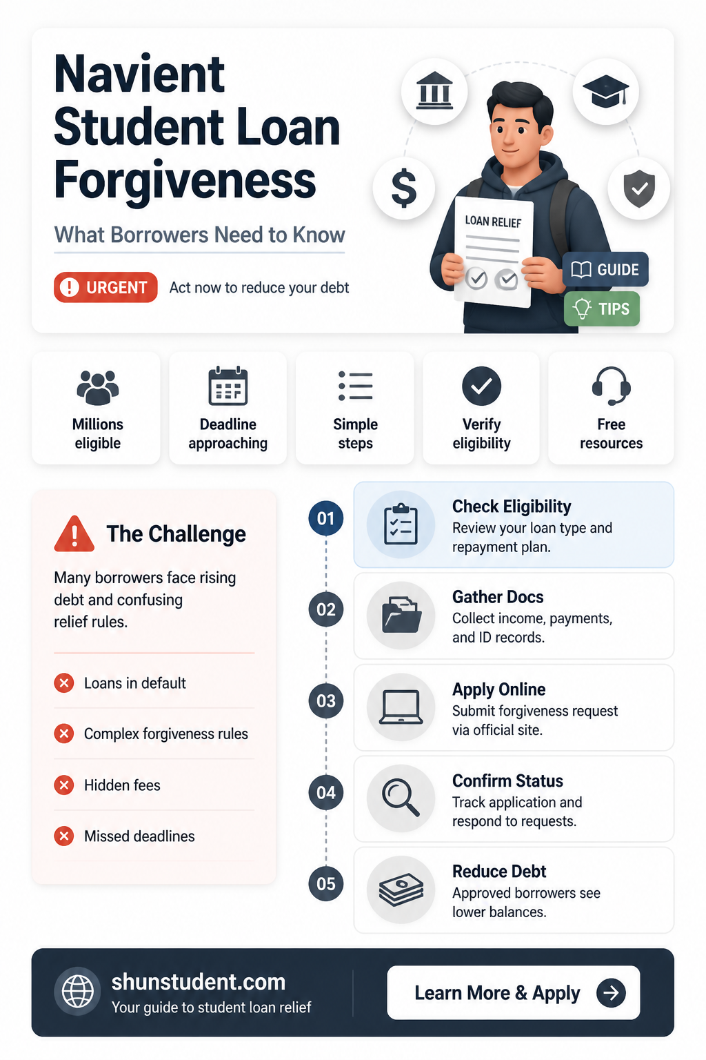 are my navient student loans forgiven