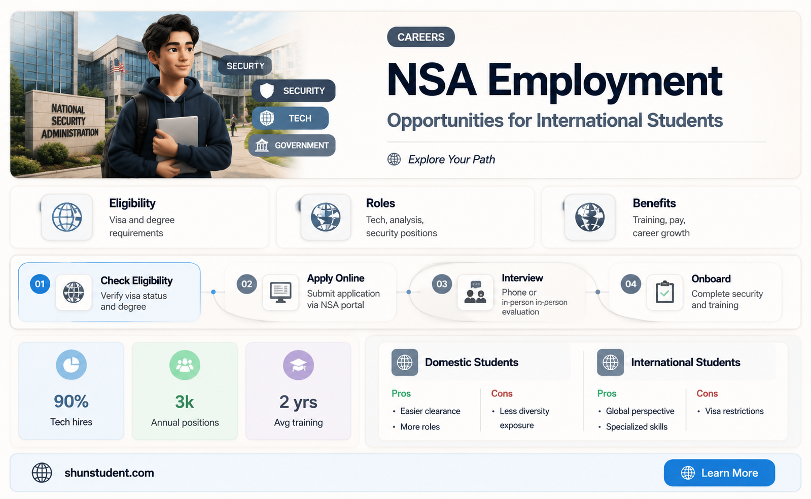 can an international student work at the nsa