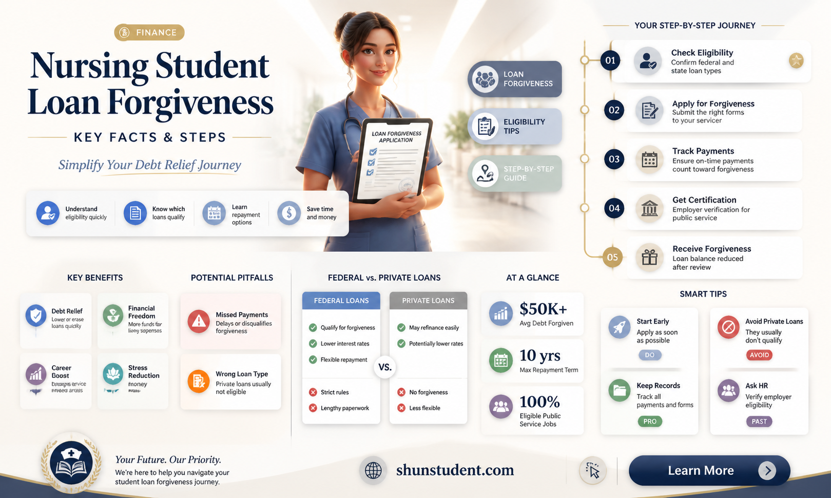 are nursing student loans forgiven