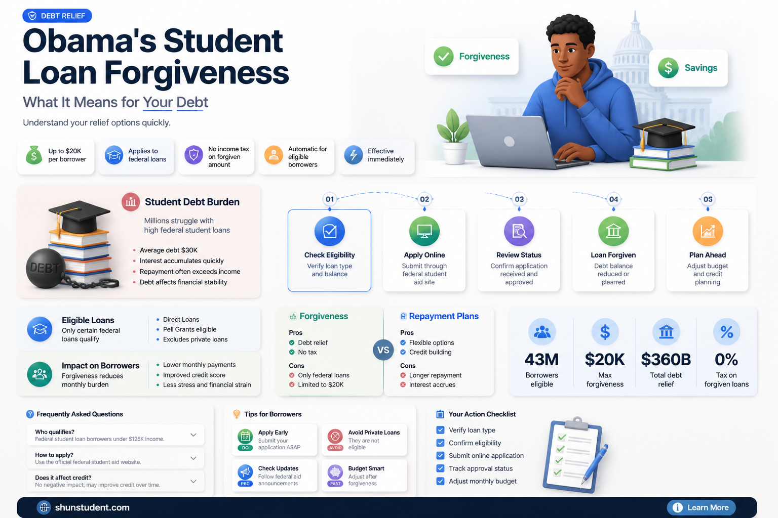 are my student loans forgiven obama