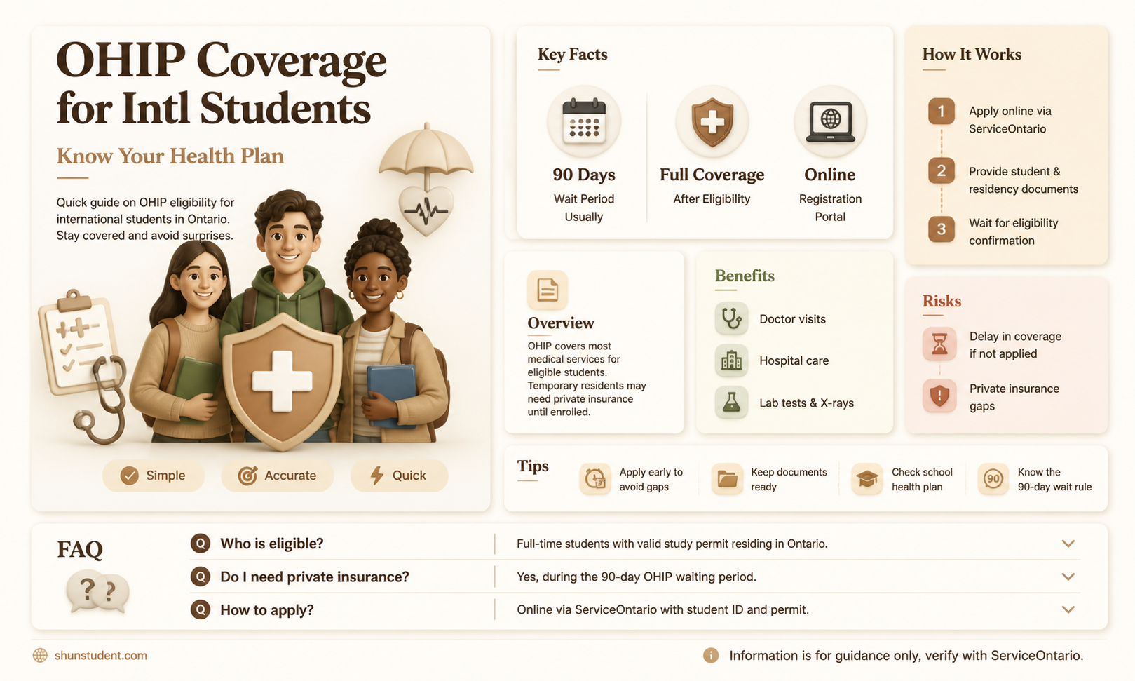 are international students covered by ohip
