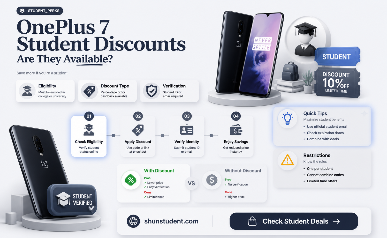 are student discounts there on one plus 7