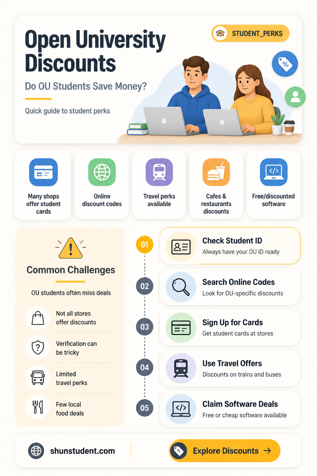 are open university students entitled to student discount