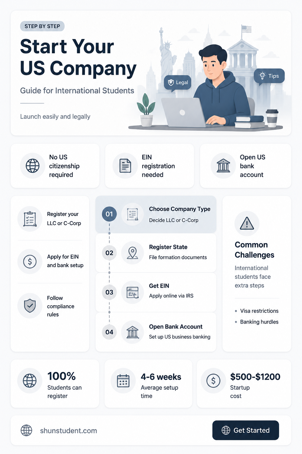 can an international student open a company in usa
