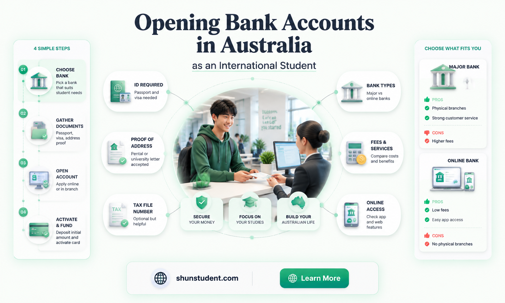 can an international student open a bank account in australia