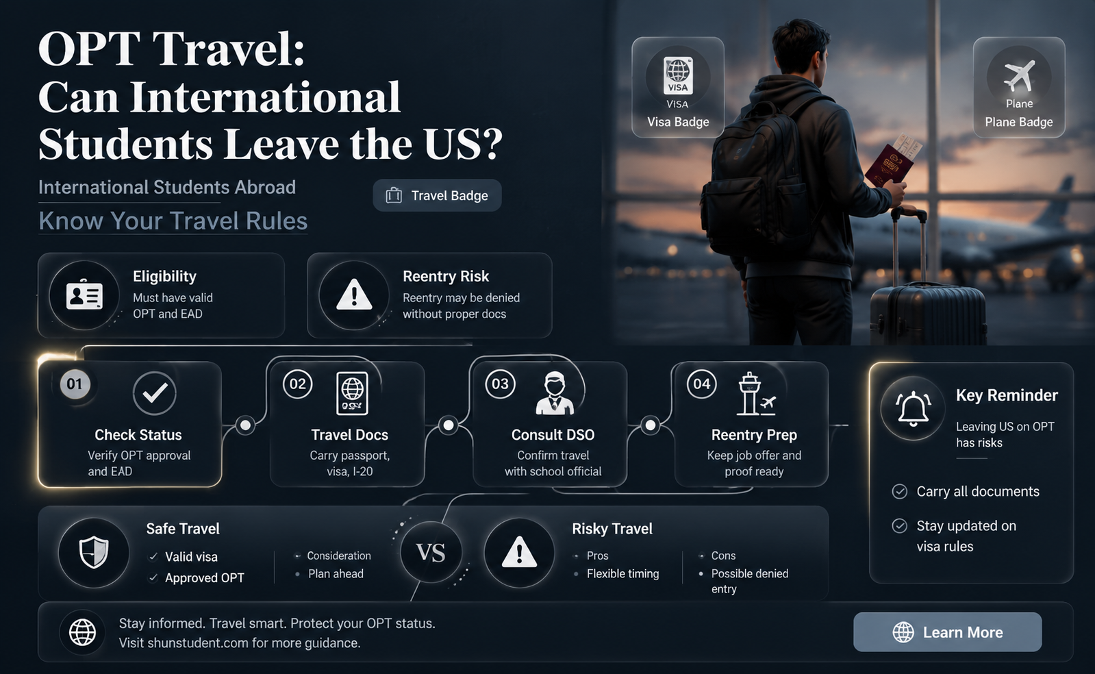 can an international student on opt travel outside usa
