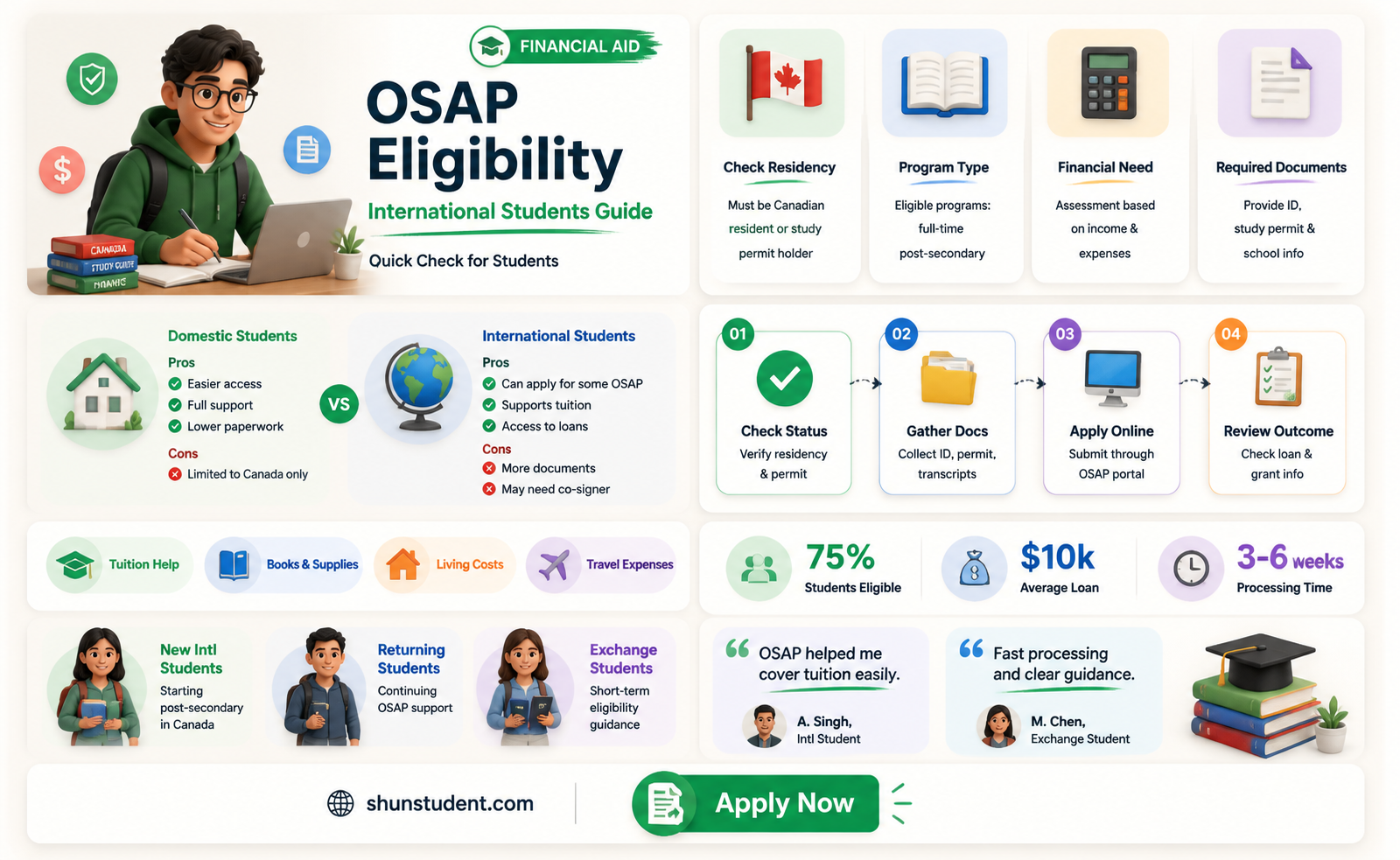 are international students eligible for osap