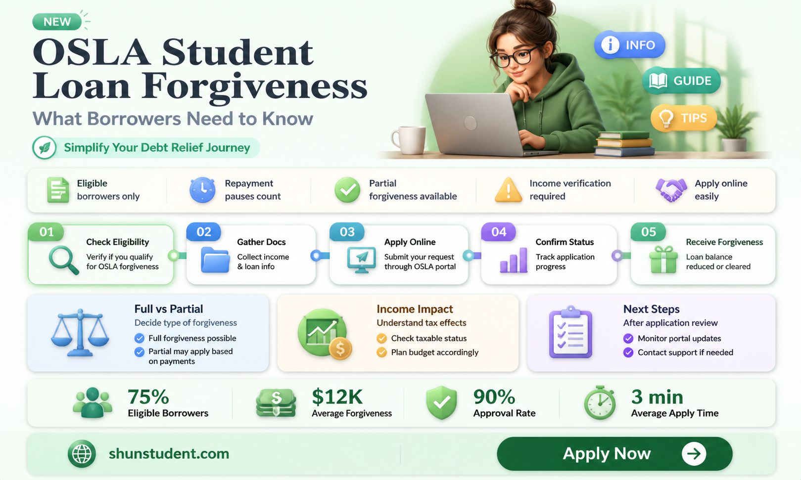 are osla student loans forgiven