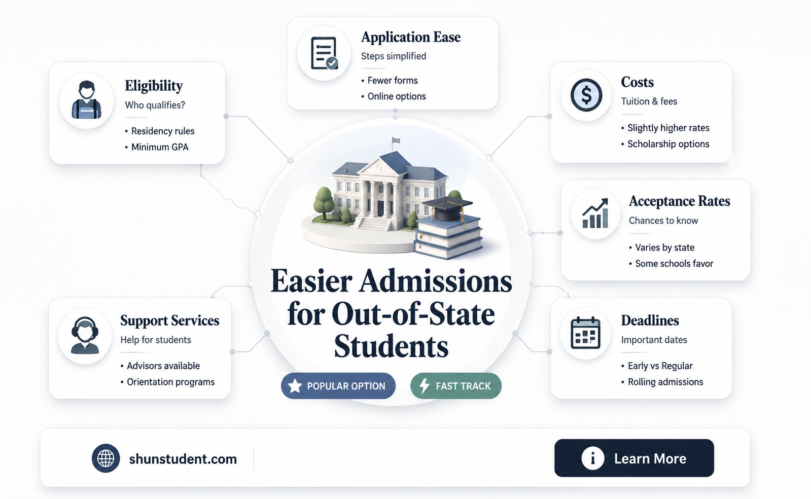 are universities more likely to accept out of state students
