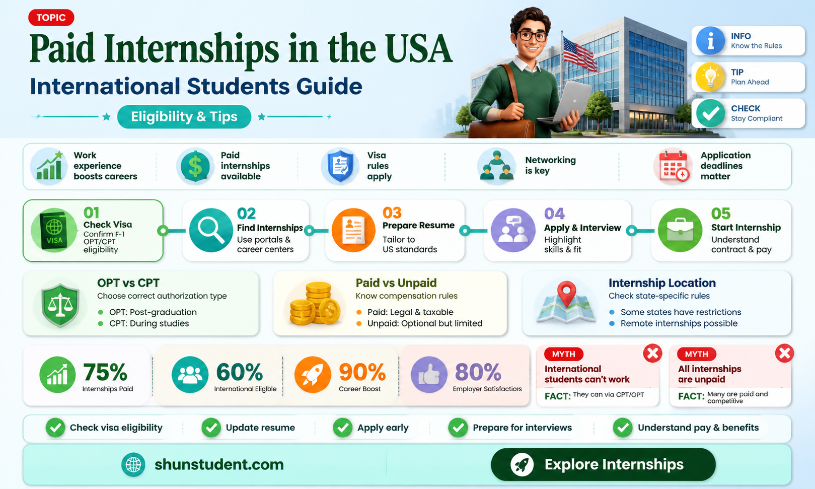are international students eligible for paid internships in usa
