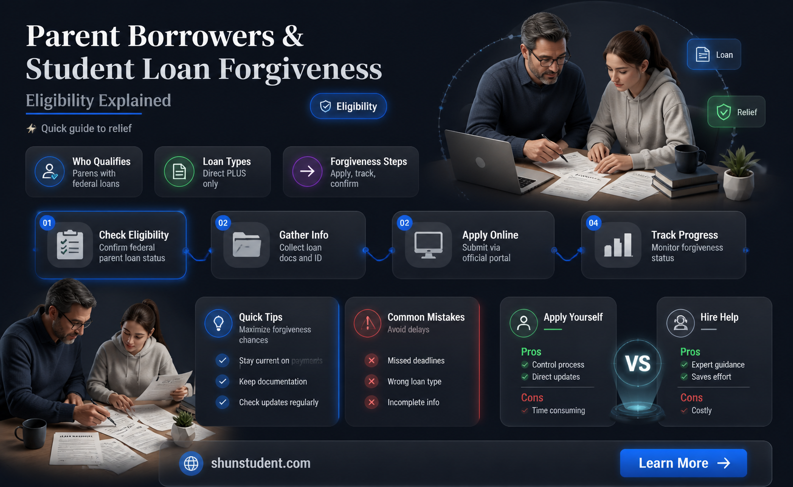 are parent borrowers eligible for student loan forgiveness