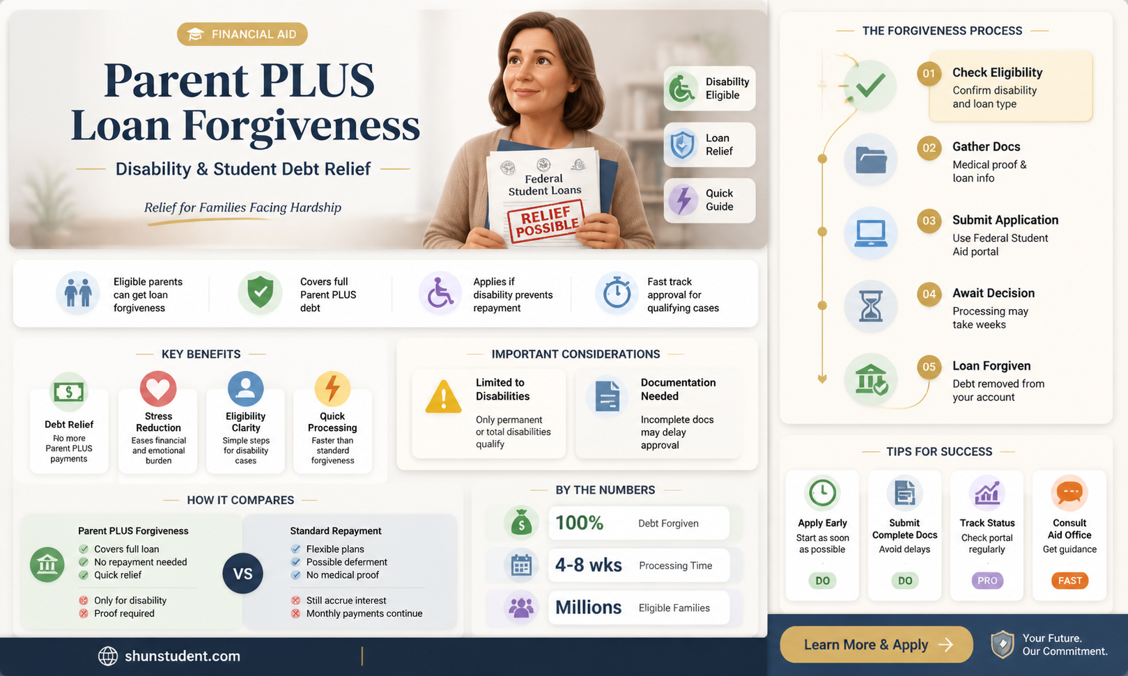 are paretn plus student loans forgiven if parent becomes disabled