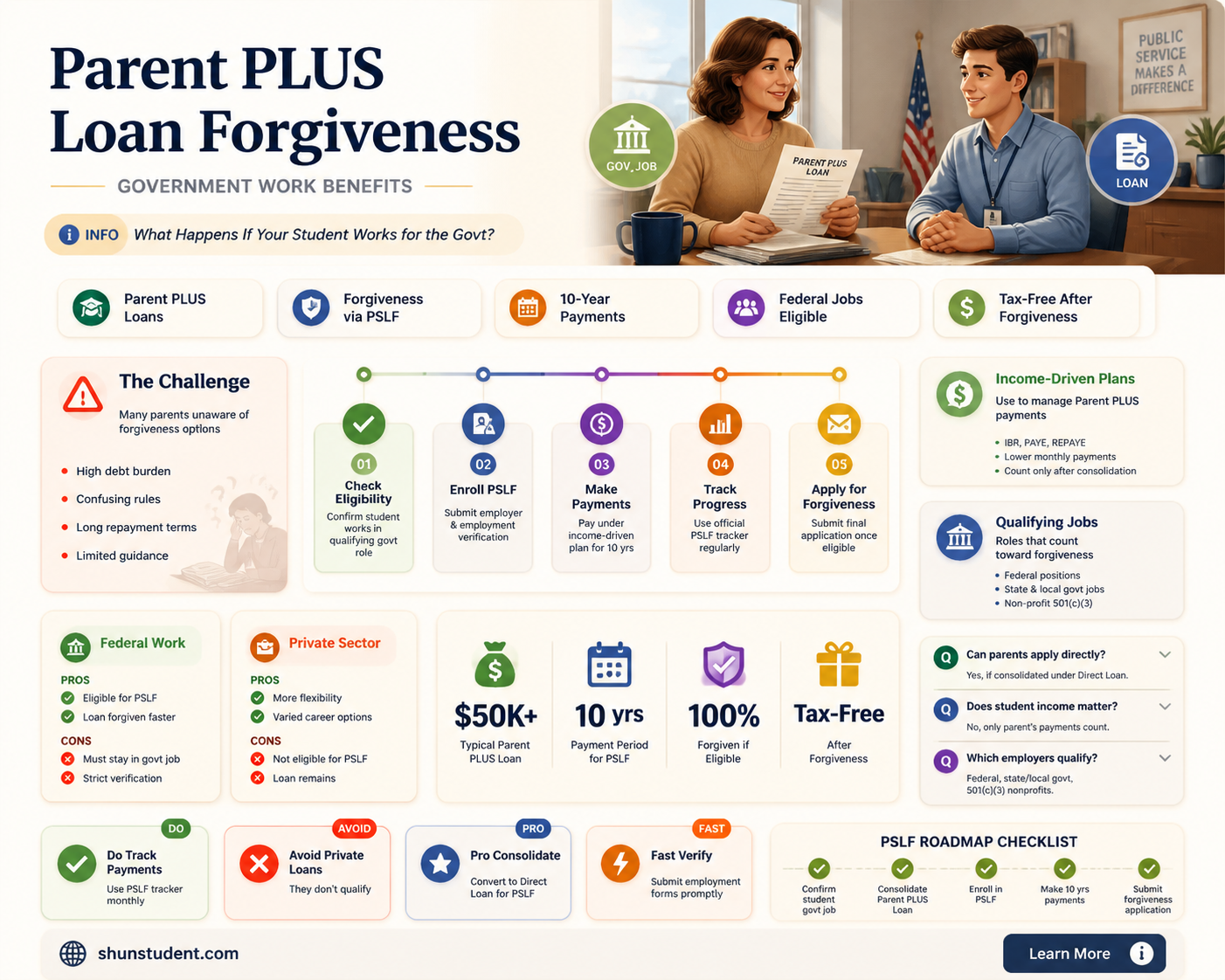 are parent plus loans forgiven if student gets government
