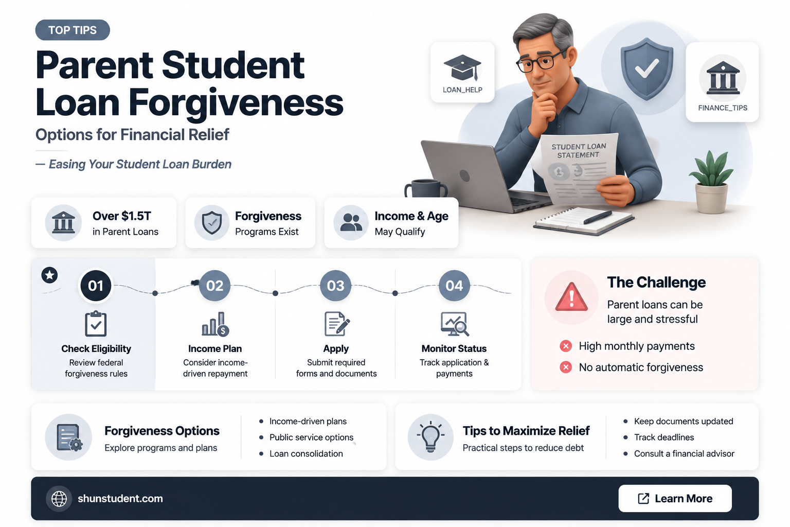 are there any student loan forgiveness options for parents