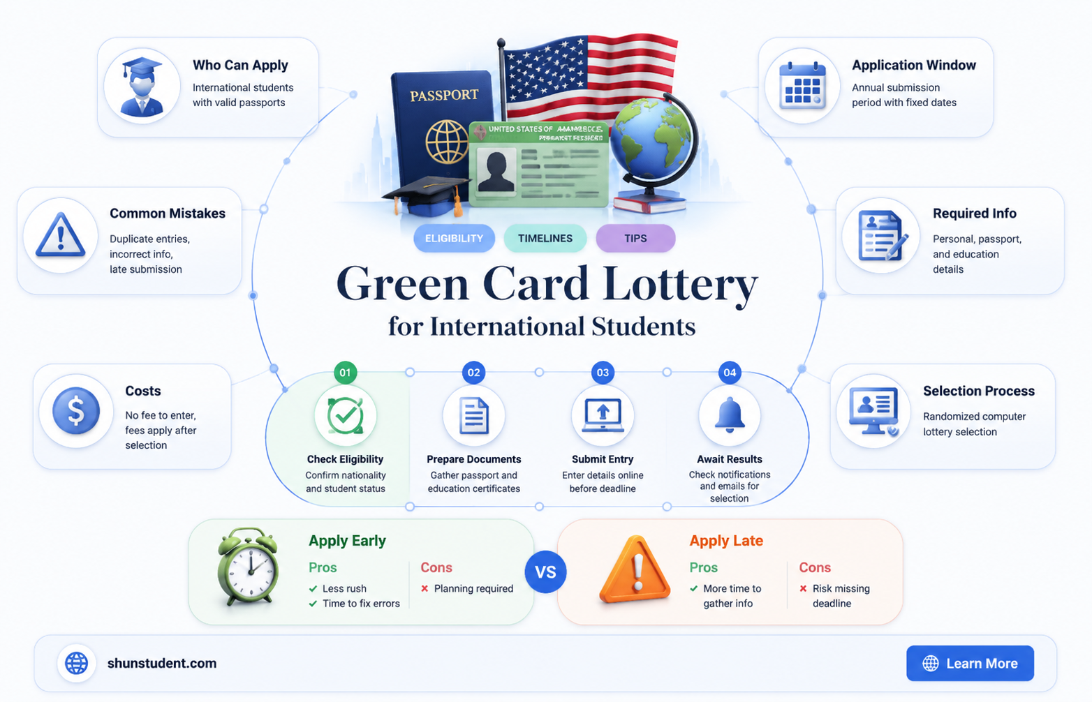 can an international student participate in a green card lottery