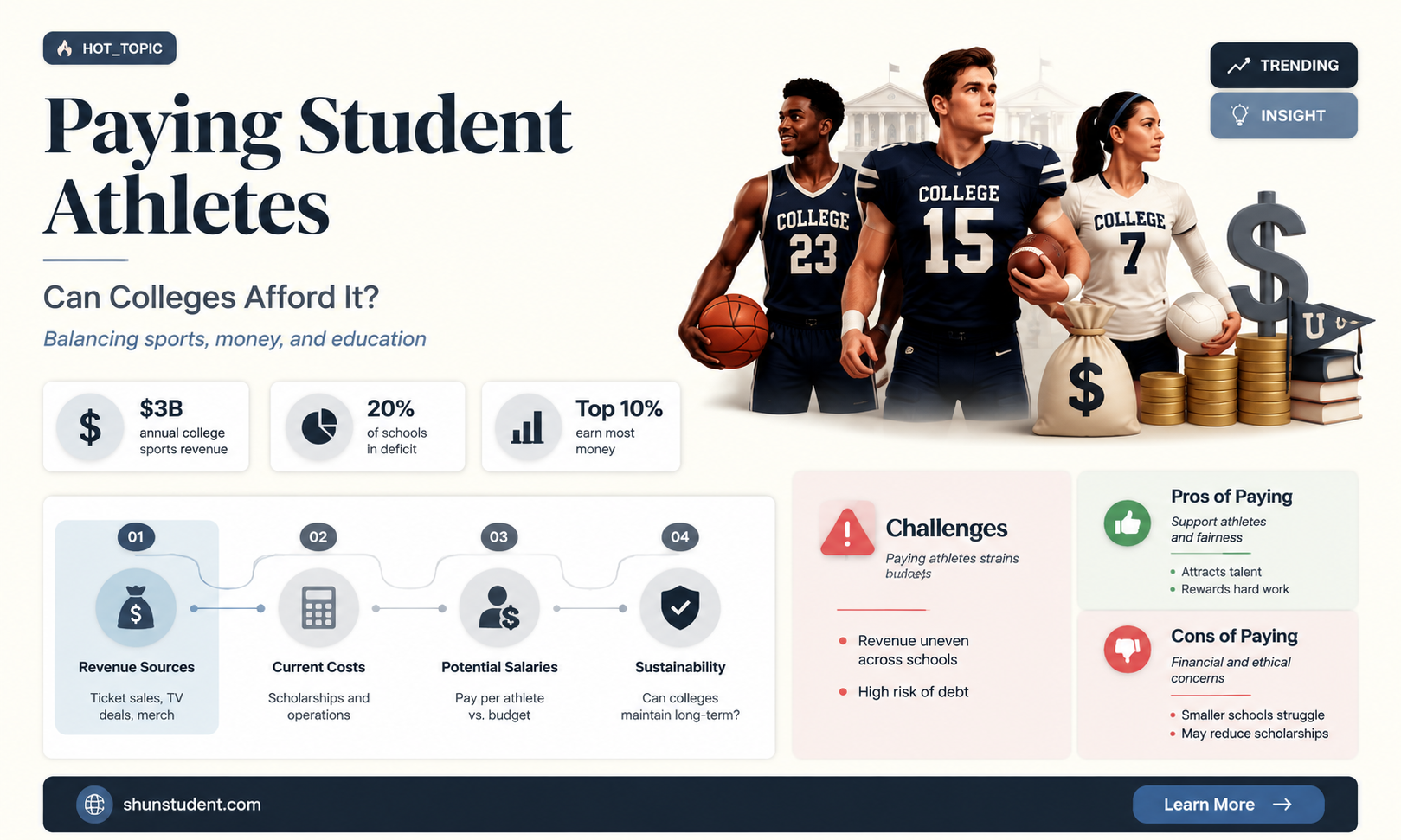 can all colleges afford to pay all student athletes
