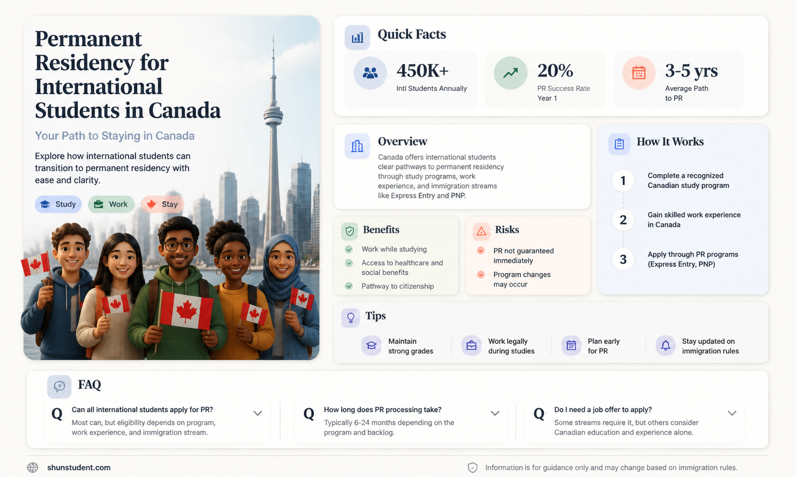 are permanent residents considered international students in canada