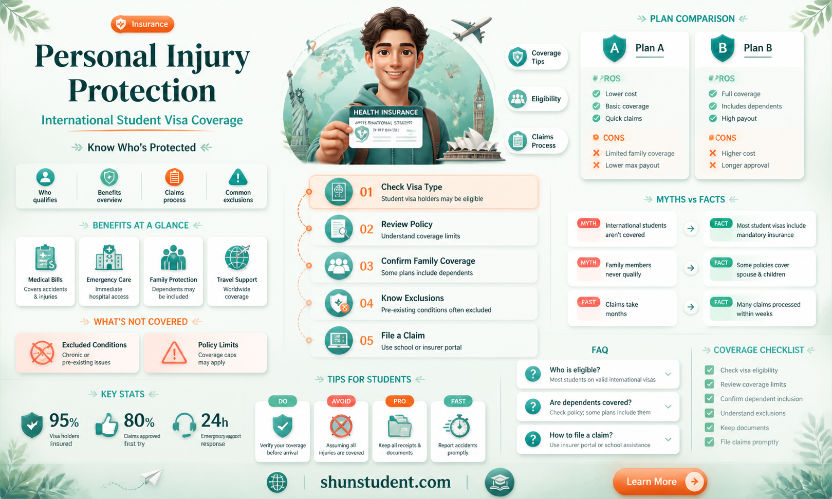are international students eligible for personal injury protection