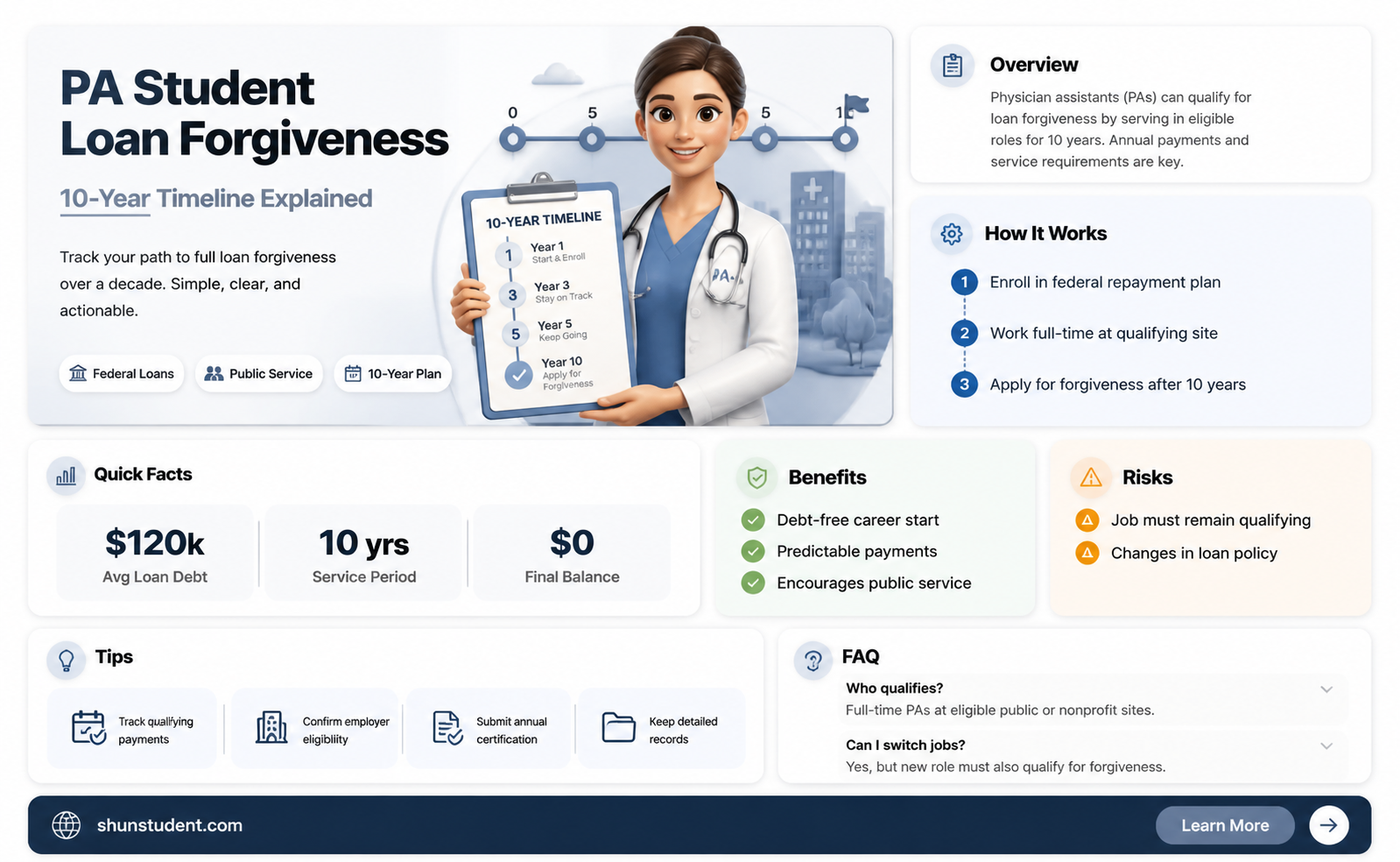 are my student loans forgiven after 10 years physician assistant
